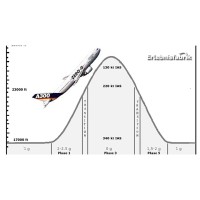 Parabelflug in Brandenburg